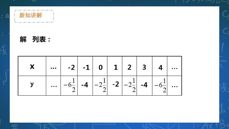 26.2.5二次函数y=ax2+bx+c的图像和性质  第5课时 课件+教学设计08