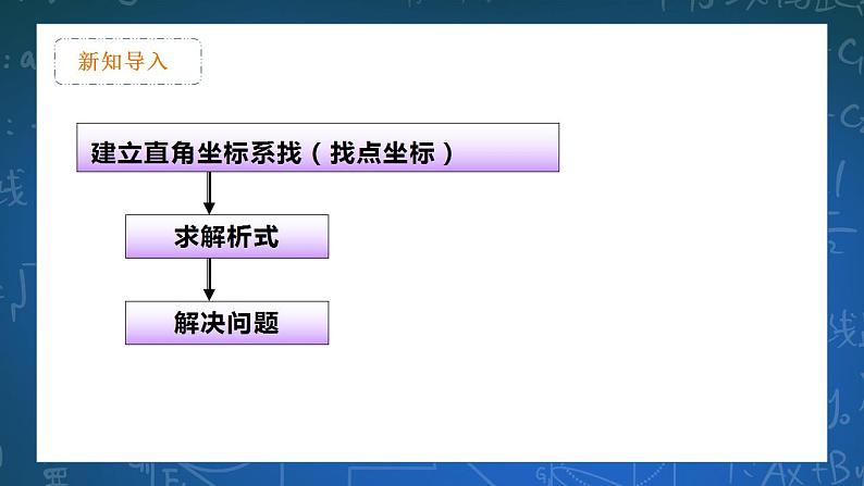 26.3.2  实践与探索 课件+教学设计03