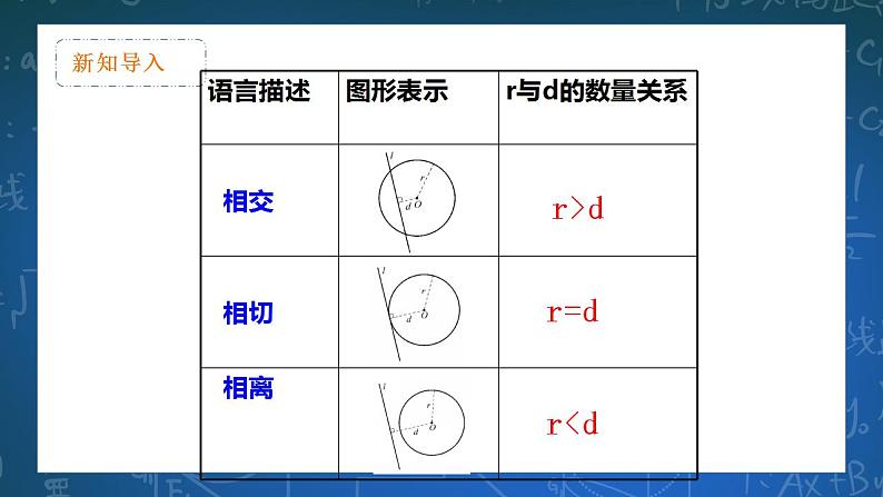 27.2.3 切线 课件第3页