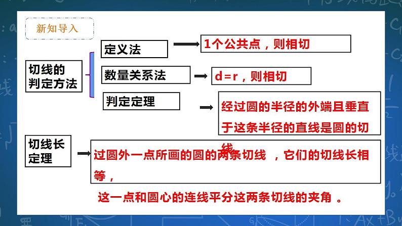 27.3 圆中计算问题 课件+教学设计03