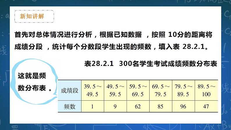 28.2.2简单随机抽样调查可靠吗第5页