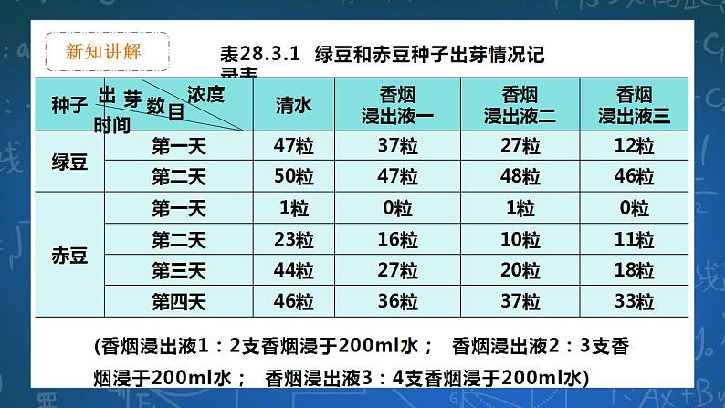 28.3.1 借助调查做决策 课件第5页