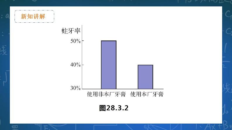 28.3.2 容易误导读者的统计图 课件第5页