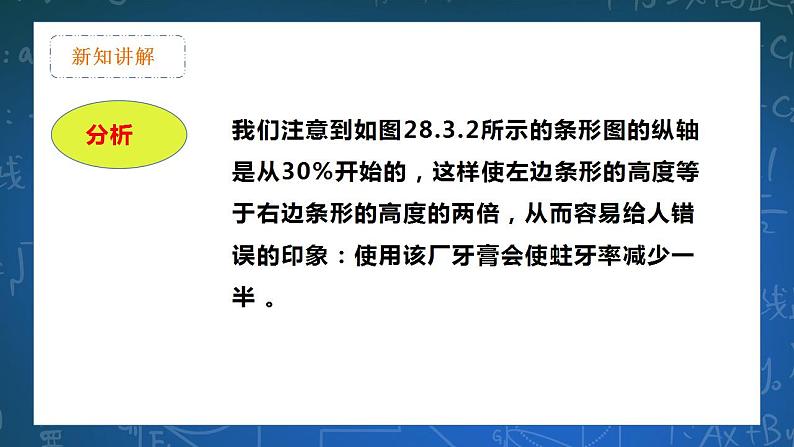 28.3.2 容易误导读者的统计图 课件第7页