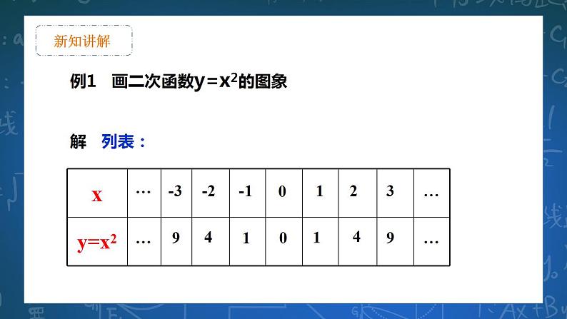 26.2.1 二次函数y=ax2的图像和性质 第1课时 课件+教学设计07