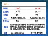 26.2.2 二次函数y=ax2+bx+c的图像和性质  第2课时 课件+教学设计