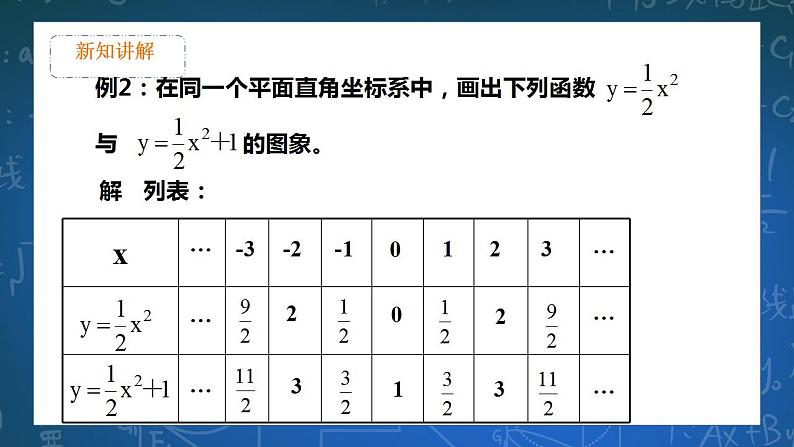 26.2.2 二次函数y=ax2+bx+c的图像和性质  第2课时 课件第7页