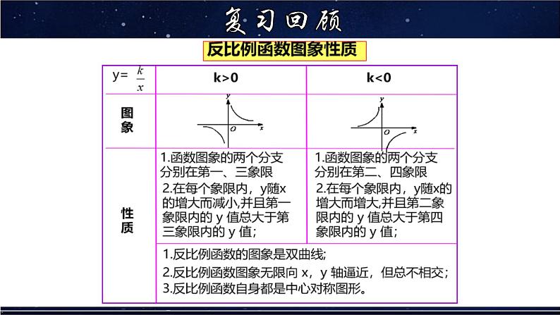 17.4. 2反比例函数k的几何意义-八年级数学下册教材配套教学课件(华东师大版)第3页