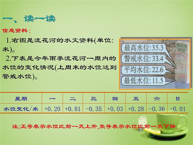 北师大初中数学七上《2.6 有理数的加减混合运算》PPT课件 (15)第4页