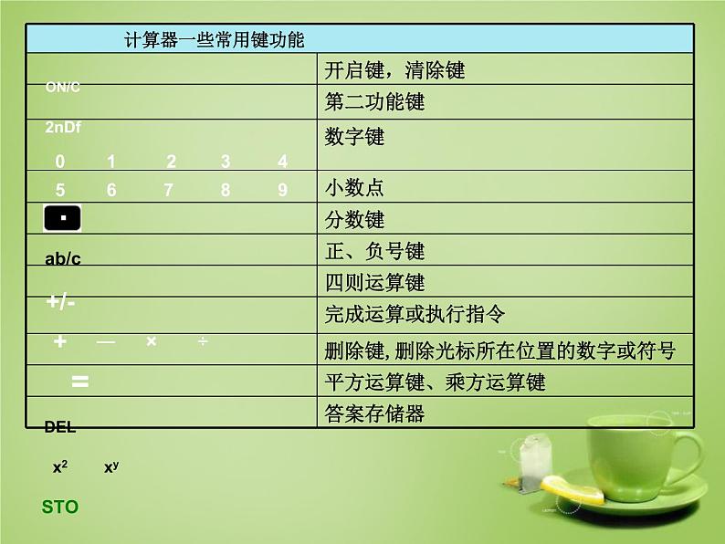 北师大初中数学七上《2.12 用计算器进行运算》PPT课件 (7)07