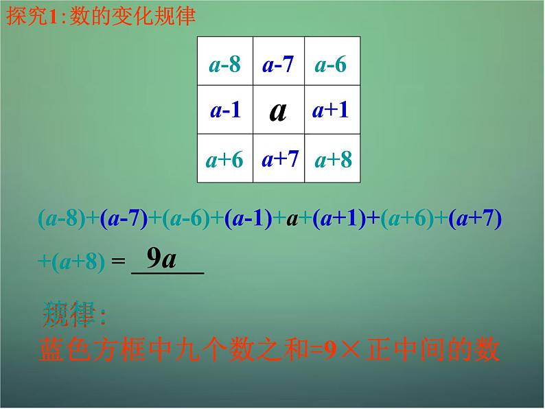 北师大初中数学七上《3.5 探索与表达规律》PPT课件 (6)第6页