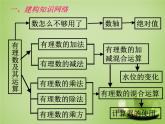 北师大初中数学七上《2.0第二章 有理数及其运算》PPT课件 (4)
