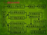 北师大初中数学七上《2.0第二章 有理数及其运算》PPT课件 (6)