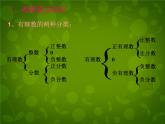 北师大初中数学七上《2.0第二章 有理数及其运算》PPT课件 (6)