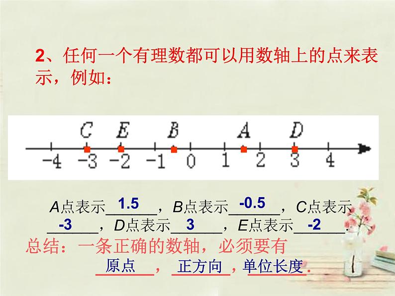 北师大初中数学七上《2.0第二章 有理数及其运算》PPT课件 (8)第3页