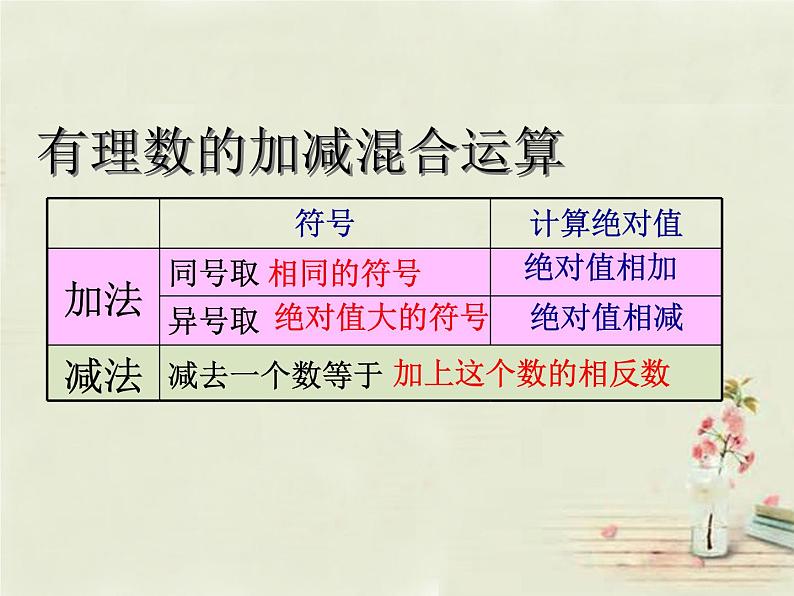 北师大初中数学七上《2.0第二章 有理数及其运算》PPT课件 (8)第6页