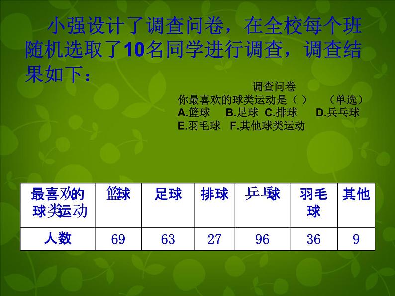 北师大初中数学七上《6.3 数据的表示》PPT课件 (8)05