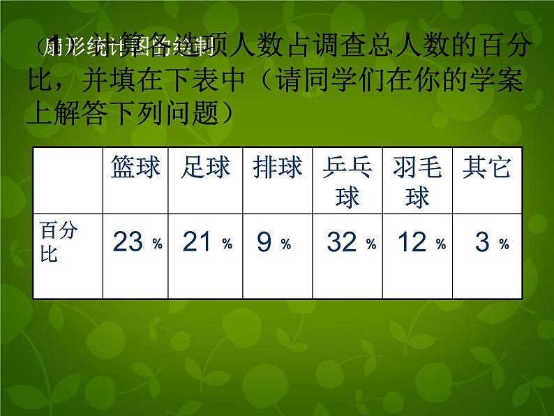 北师大初中数学七上《6.3 数据的表示》PPT课件 (8)06