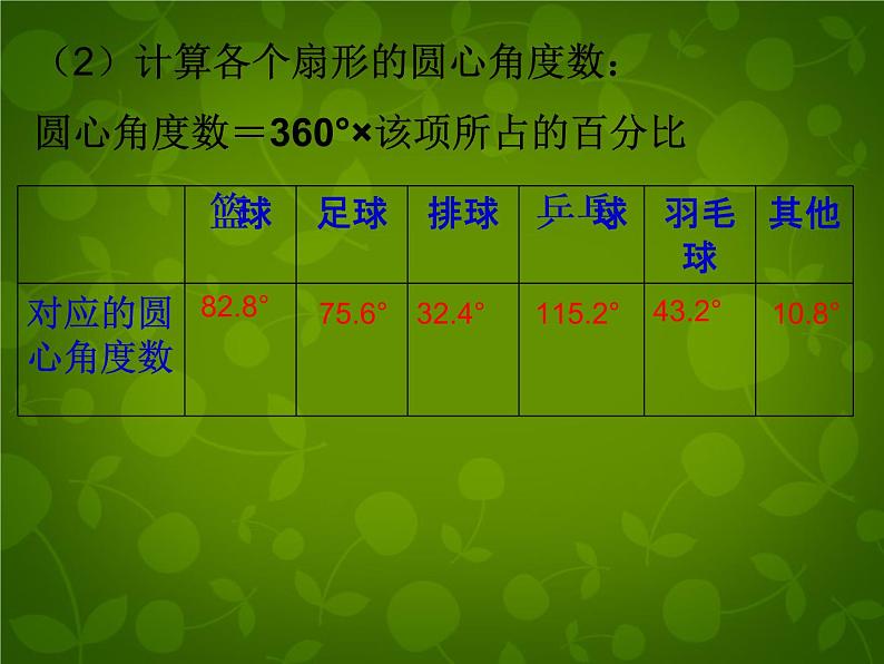 北师大初中数学七上《6.3 数据的表示》PPT课件 (8)07