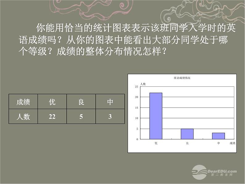 数据的表示PPT课件免费下载04