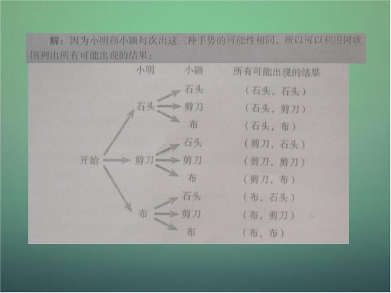 用树状图或表格求概率PPT课件免费下载04