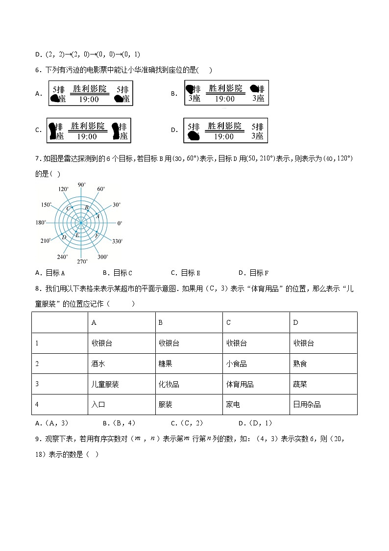 第七章第1讲 有序数对-七年级数学下册知识点同步练习（人教版）02