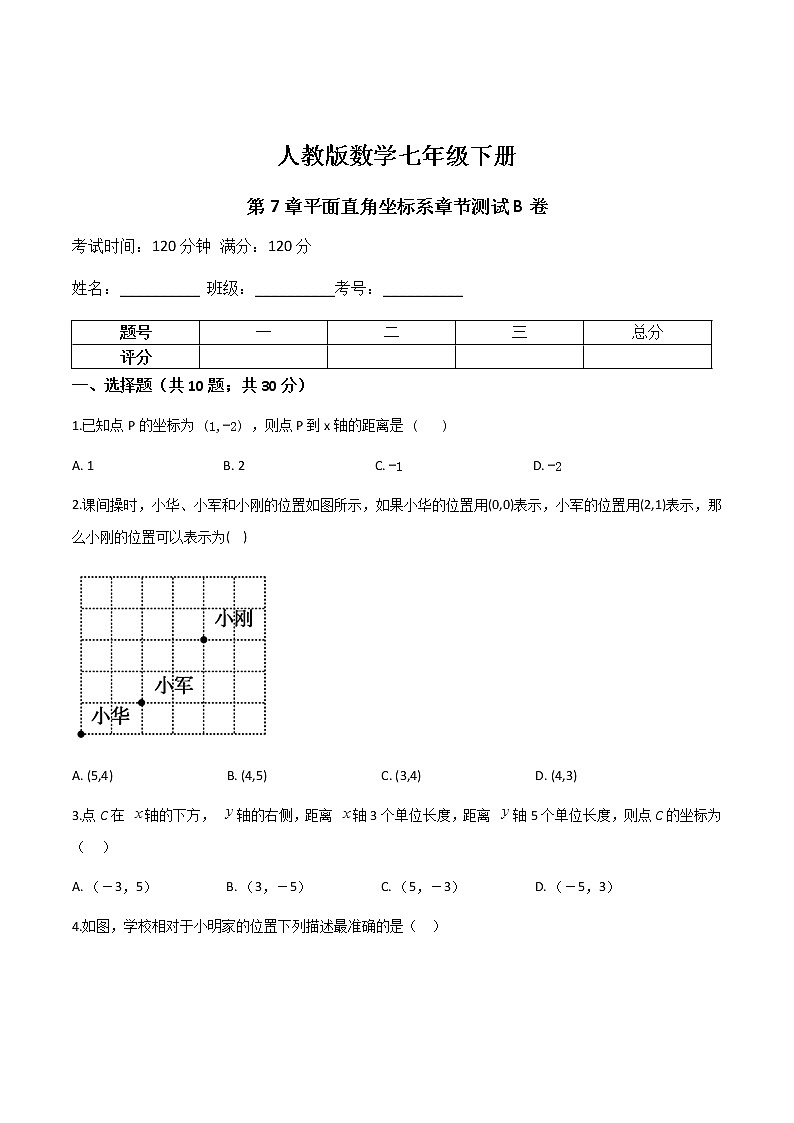 第6讲 平面直角坐标系章节测试题B卷-七年级数学下册知识点同步练习（人教版）（原卷版）第1页