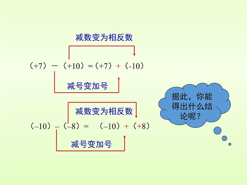 有理数的减法PPT课件免费下载08