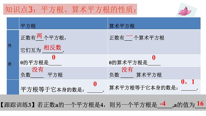 6.1 平方根-2021-2022学年人教版七年级数学下册课件（共16张PPT）06