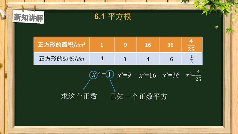 6.1 平方根-2021-2022学年人教版七年级数学下册课件（共18张PPT）第7页