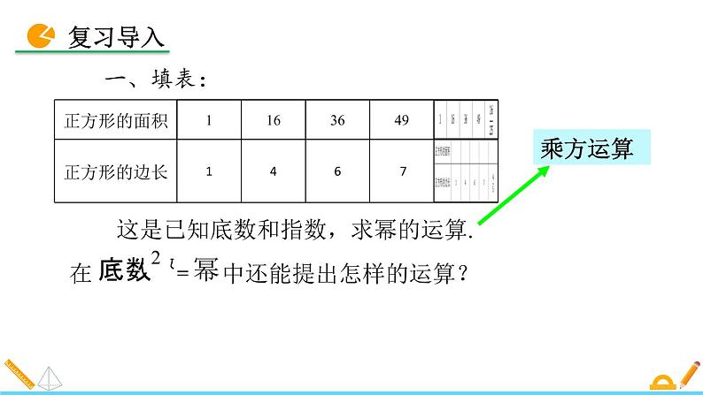 6.1 平方根-2021-2022学年人教版七年级数学下册课件（共15张PPT）第1页