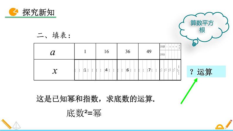 6.1 平方根-2021-2022学年人教版七年级数学下册课件（共15张PPT）第2页