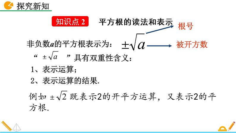 6.1 平方根-2021-2022学年人教版七年级数学下册课件（共15张PPT）第7页