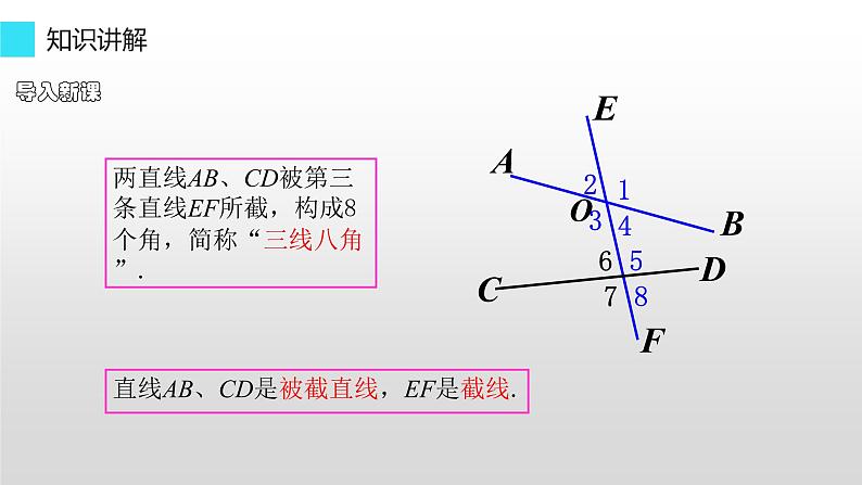 5.1.3同位角、内错角、同旁内角-2021-2022学年人教版七年级数学下册课件（共15张PPT）第4页