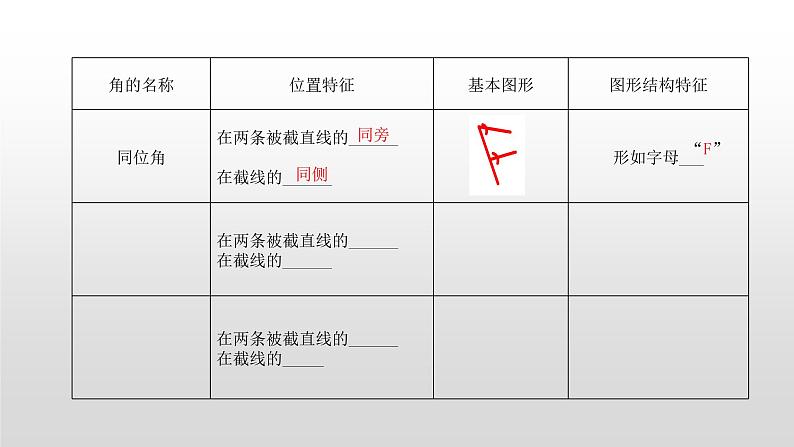 5.1.3同位角、内错角、同旁内角-2021-2022学年人教版七年级数学下册课件（共15张PPT）第7页