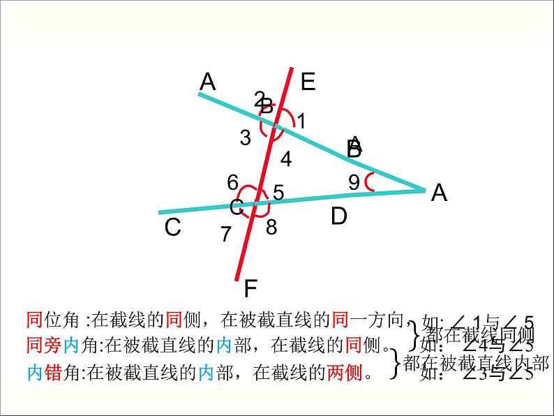 5.1.3同位角、内错角、同旁内角-2021-2022学年人教版七年级数学下册课件（共21张PPT）第3页