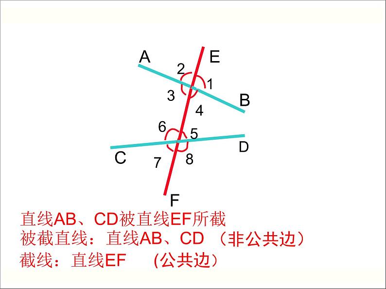 5.1.3同位角、内错角、同旁内角-2021-2022学年人教版七年级数学下册课件（共21张PPT）第4页