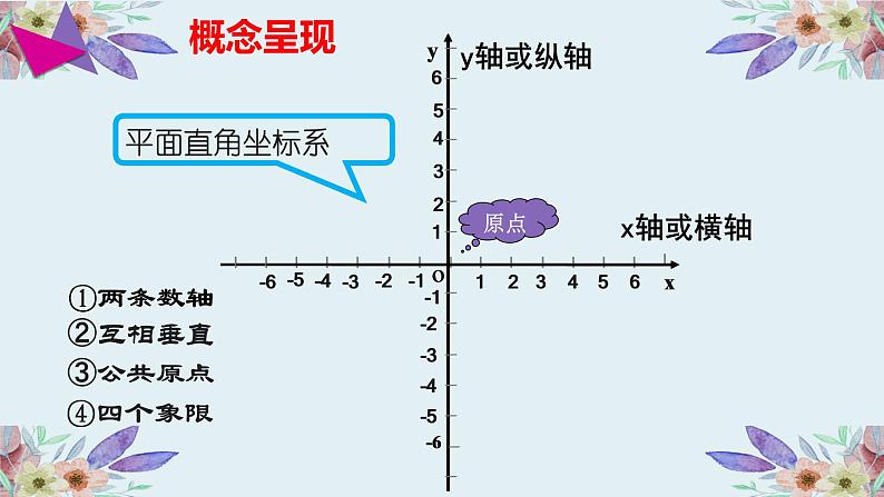 7.1.2 平面直角坐标系 课件-2021-2022学年人教版七年级数学下册（共18张PPT）第4页