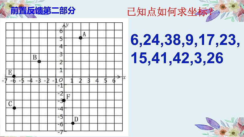 7.1.2 平面直角坐标系 课件-2021-2022学年人教版七年级数学下册（共18张PPT）第6页