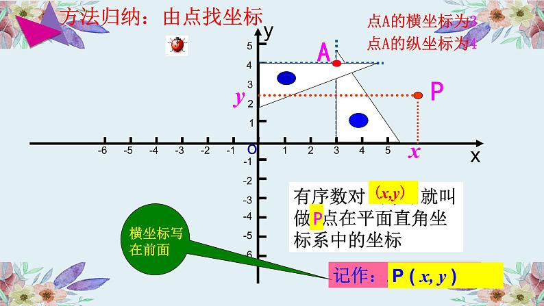 7.1.2 平面直角坐标系 课件-2021-2022学年人教版七年级数学下册（共18张PPT）第7页