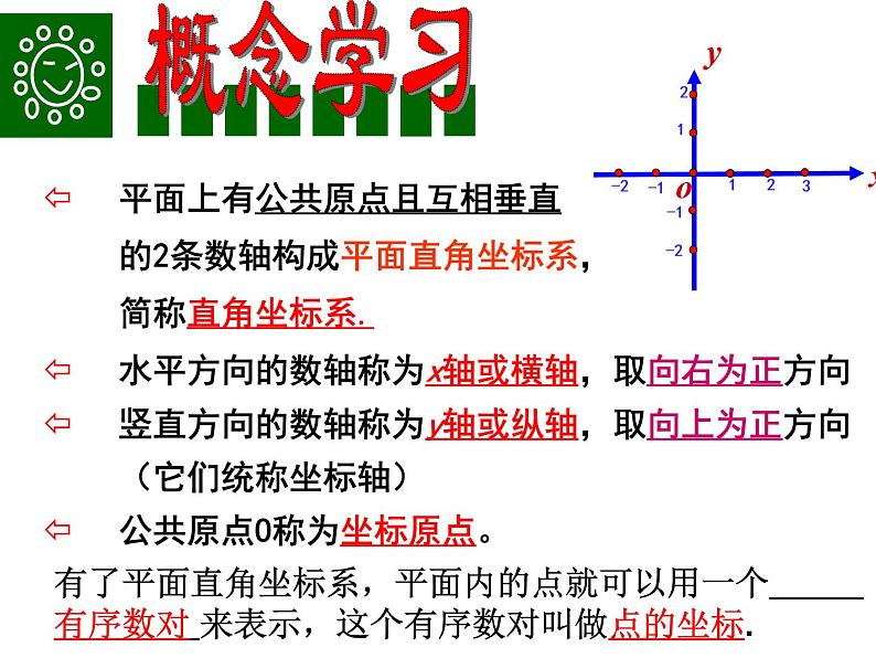 7.1.2 平面直角坐标系 -2021-2022学年人教版七年级数学下册课件（共18张PPT）第7页