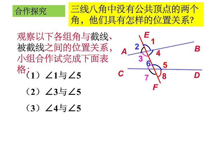 5.1.3同位角、内错角、同旁内角-2021-2022学年人教版七年级数学下册课件（共22张PPT）05