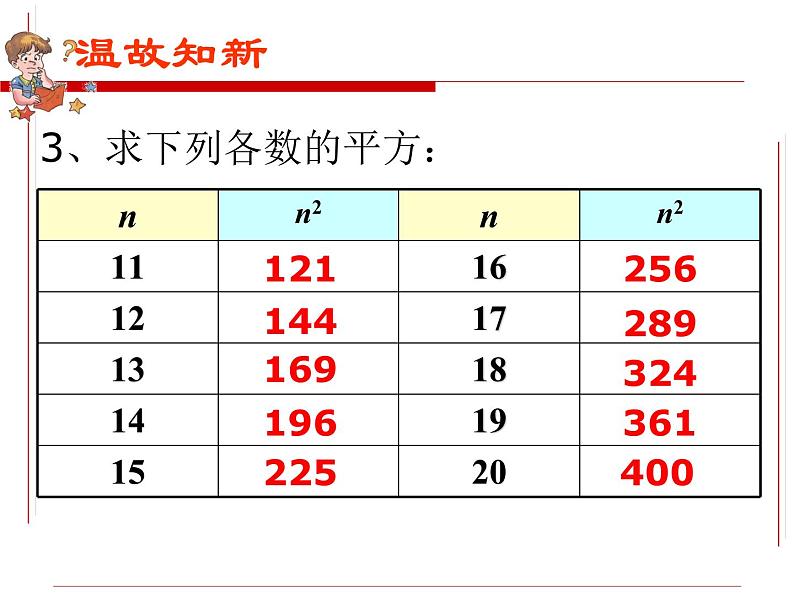 6.1.1算术平方根-2021-2022学年人教版七年级数学下册课件（共16张PPT）第4页