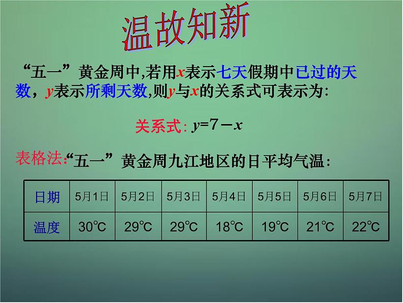 北师大初中数学七下《3.3用图像表示的变量间关系》PPT课件 (8)第2页