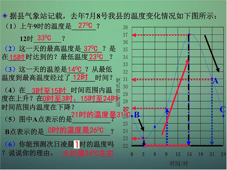 北师大初中数学七下《3.3用图像表示的变量间关系》PPT课件 (8)第4页