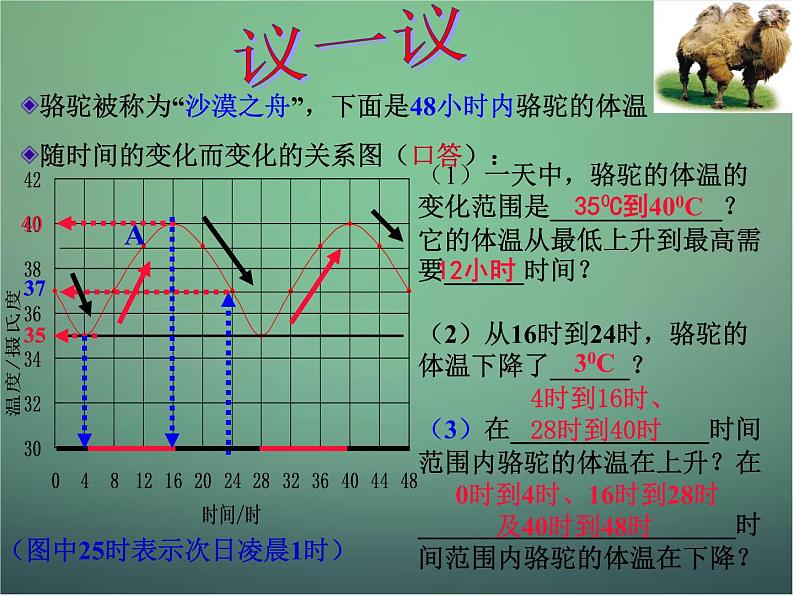 北师大初中数学七下《3.3用图像表示的变量间关系》PPT课件 (8)第6页