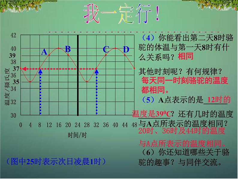 北师大初中数学七下《3.3用图像表示的变量间关系》PPT课件 (8)第7页