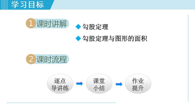 人教版八年级数学下册 17.1.1勾股定理 课件02