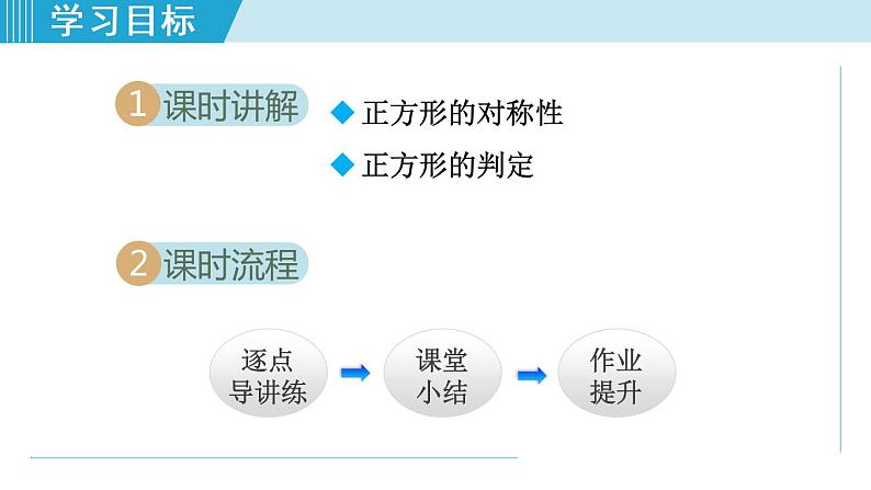 人教版八年级数学下册 18.2.6 正方形的判定 课件第2页