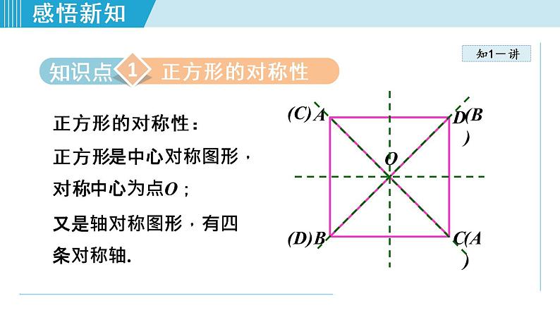 人教版八年级数学下册 18.2.6 正方形的判定 课件第4页